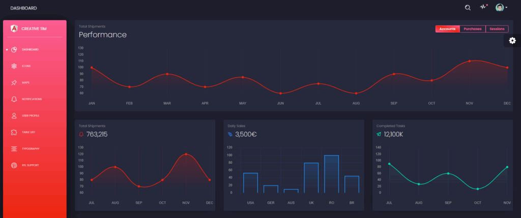 9+ Best Angular Templates for 2026 | UIdeck