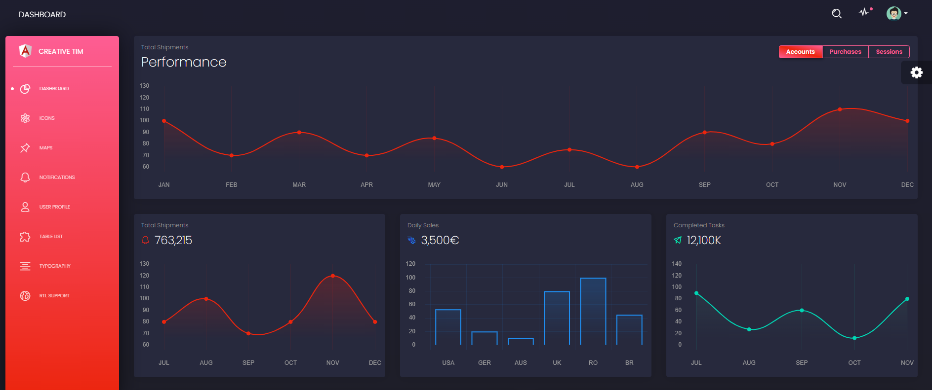 Black Angular Dashboard Template