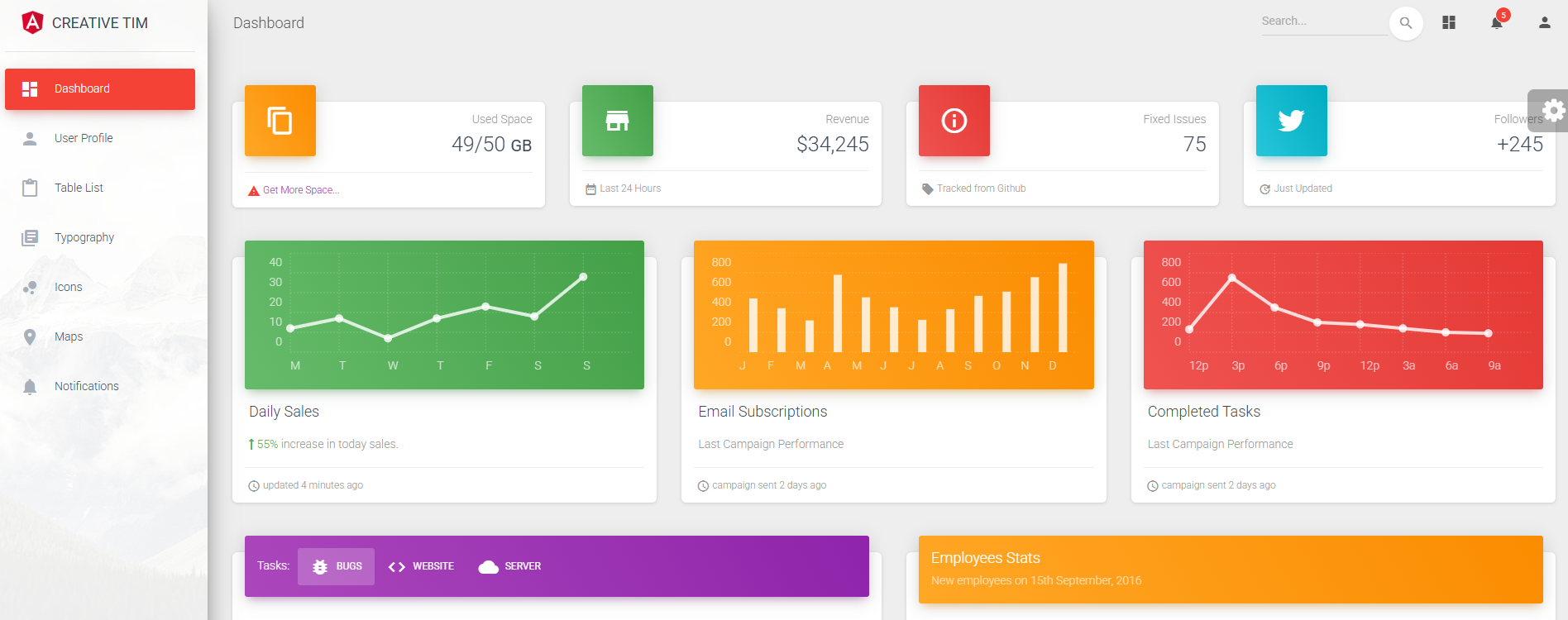 Material Dashboard Angular
