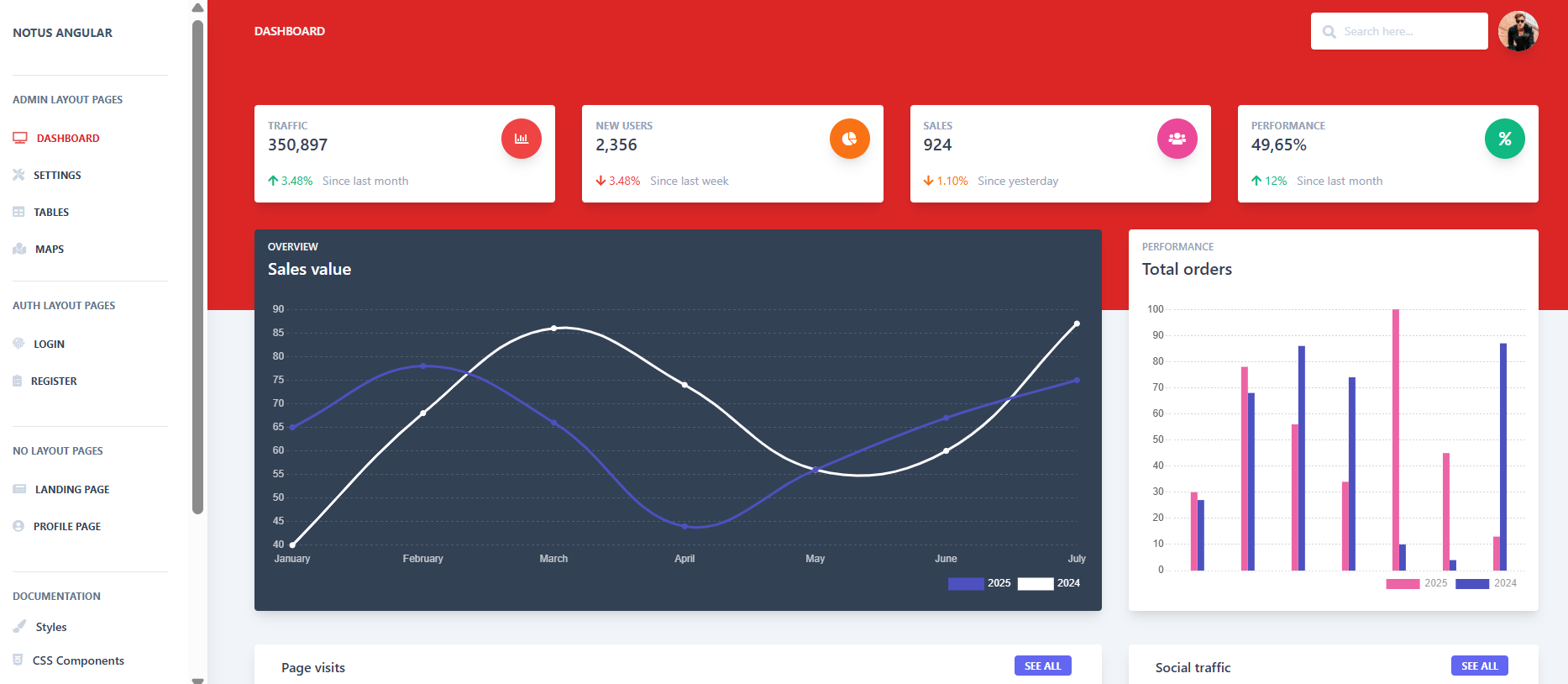 Notus Angular Template