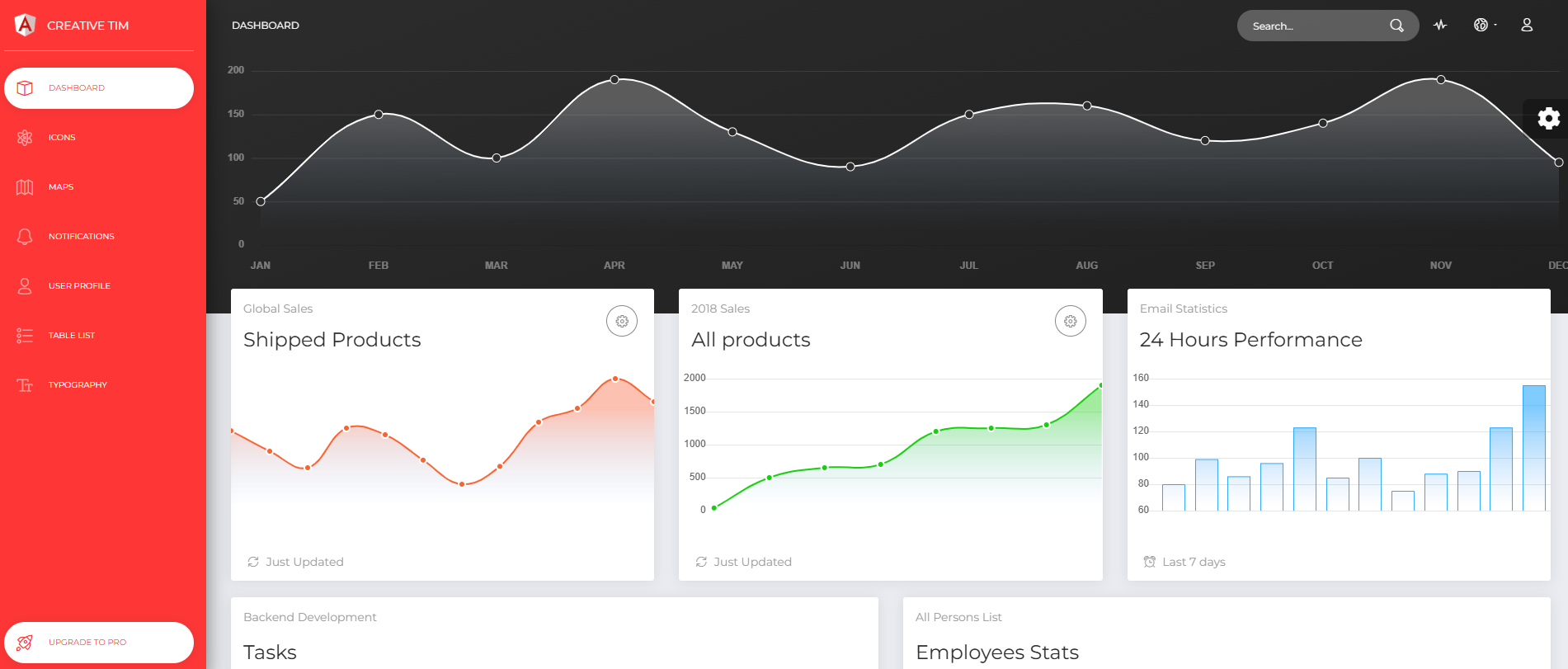 Now UI Dashboard Angular Template